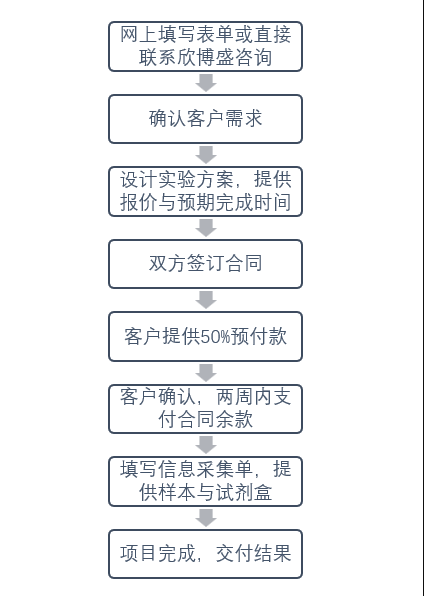 服务流程图示.png