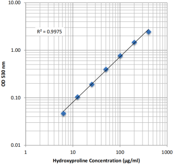 Hydroxyproline Assay Kit.png