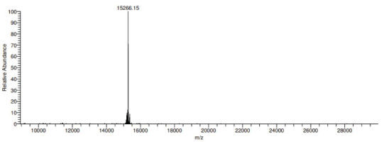 Mass spec data.png