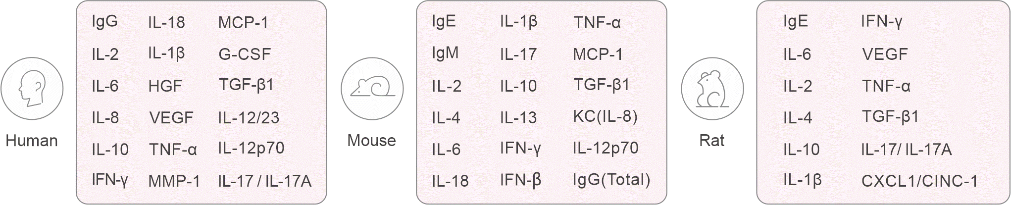 部分热销ELISA