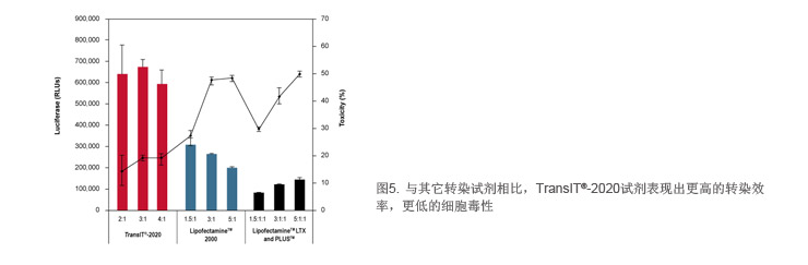 降低对后续实验的影响.png