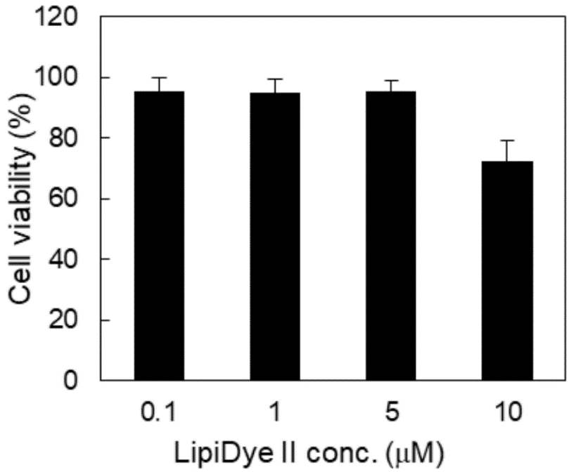 LipiDye II的细胞毒性.png