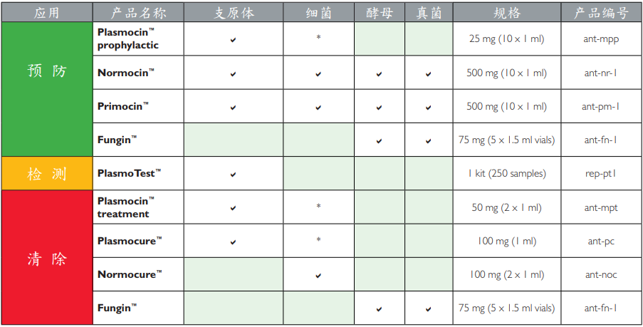 保护您的细胞不受污染.png