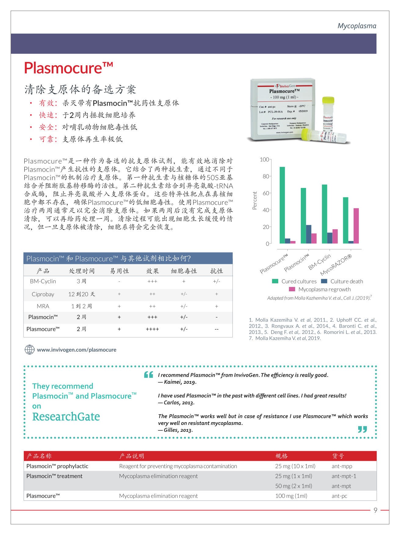 细胞培养污染指南8.jpg