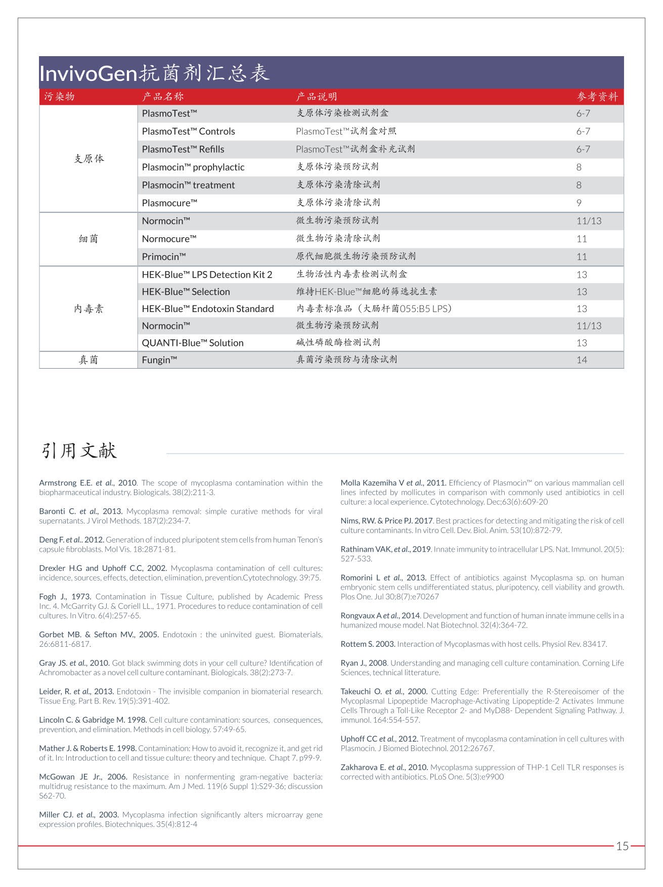 细胞培养污染指南14.jpg