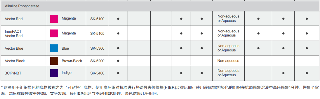 多抗原标记的酶底物组合-1.png