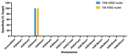 SNAP specificity analysis.png