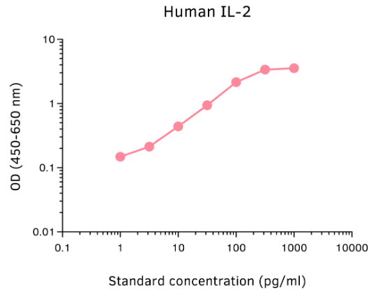 human IL-2.png